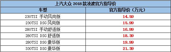 大众凌渡2019款价格图片，2018款凌渡正式上市