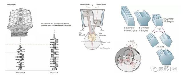w12和v12发动机哪个好？V12和W12发动机的爱恨情仇