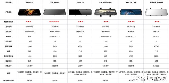 行车记录仪选择什么样的好？2022年流媒体后视镜行车记录仪