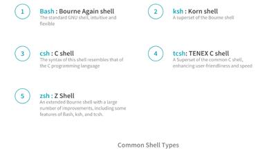 Unix文件系统是什么？带你认识UNIX操作系统基础知识