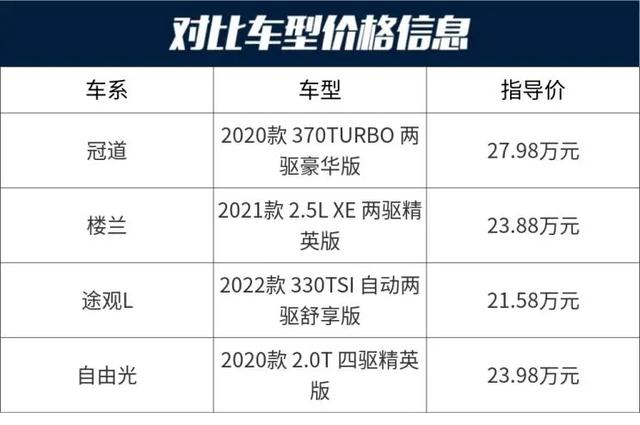 20多万的SUv车有哪些？20万左右的合资中中型suv推荐