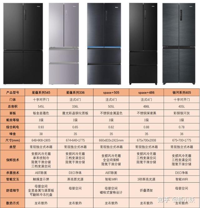 海尔双开门冰箱多少钱一个？2021年海尔性价比冰箱推荐