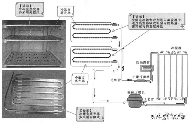 冰箱蒸发器什么样子？冰箱更换冷凝器方法步骤