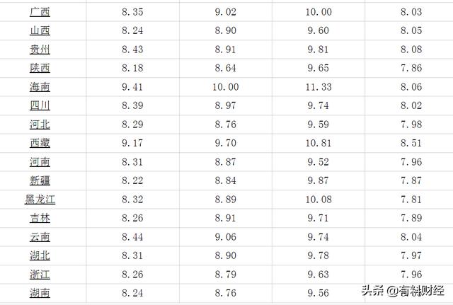 今日油价最新消息，全国最新油价调整表