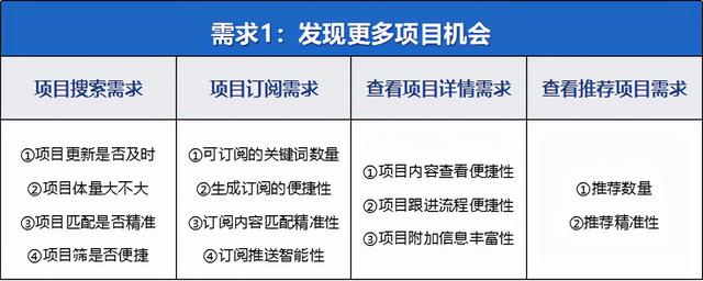 招标信息app哪个好？4款热门招标类app