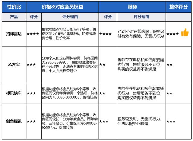 招标信息app哪个好？4款热门招标类app