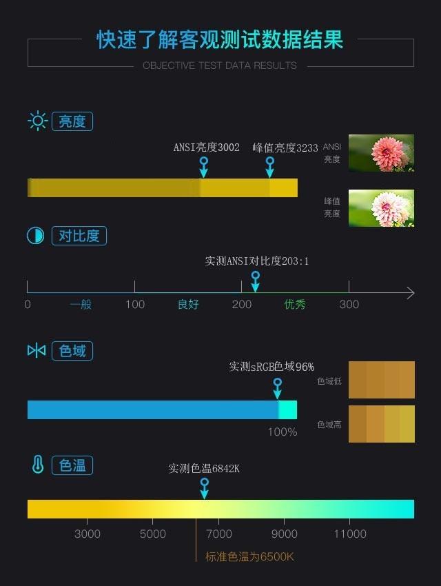 nec投影仪怎么样？NEC新一代3D家用投影评测