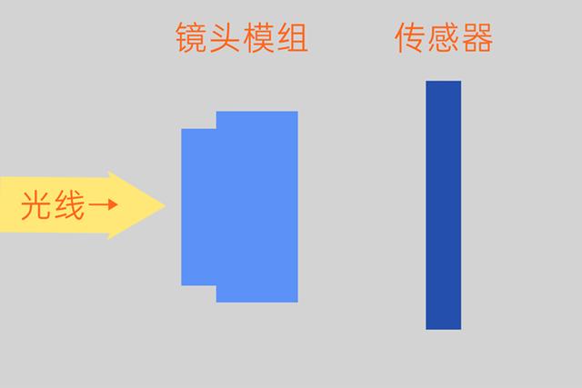 防抖模式1和2区别，怎么区分手机电子防抖光学防抖的不同？