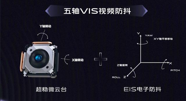 防抖模式1和2区别，怎么区分手机电子防抖光学防抖的不同？