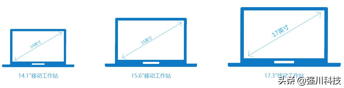 工作站笔记本什么意思？移动工作站笔记本电脑介绍