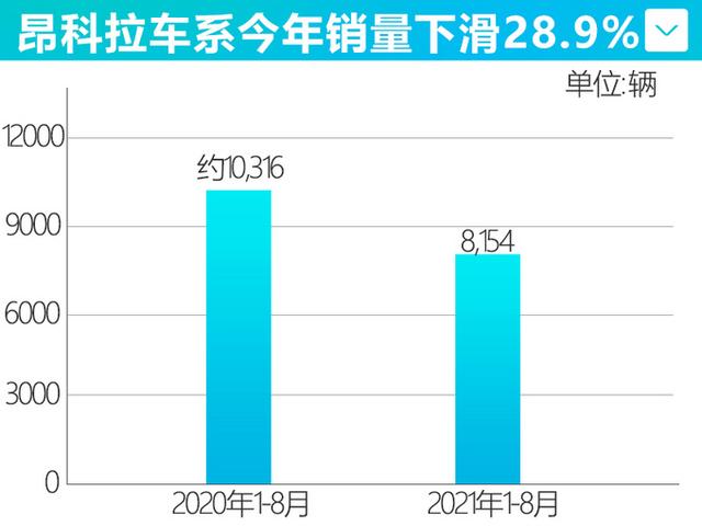 别克suv报价及图片，别克全新SUV首曝