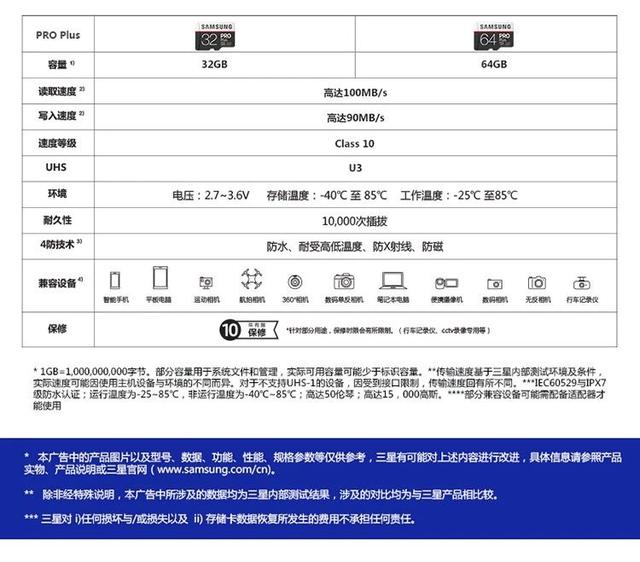 sD卡分区什么意思？为什么现在手机都不支持内存卡了