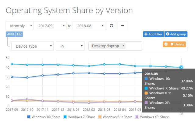 windows95是什么操作系统？2022年win10哪个系统最稳定