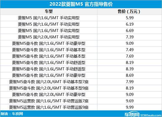 菱智m5新款报价及图片，2022款菱智M5上市