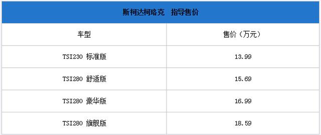 一汽大众斯柯达报价及图片，斯柯达柯珞克正式上市