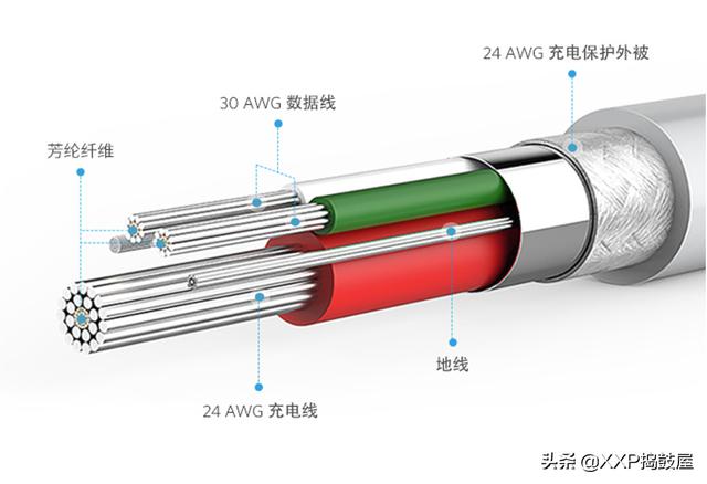 苹果手机数据线品牌哪个好？十大品牌数据线对比横评