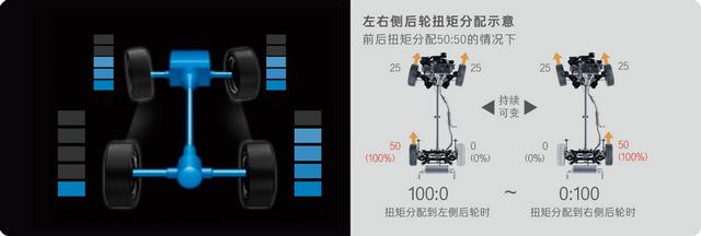 最新汉兰达价格及图片大全，汉兰达2.0T车型正式上市