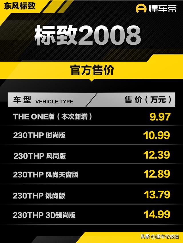 东风标致2008新车多少钱？东风标致2008新车上市