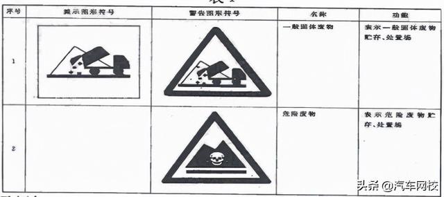 汽车报废公司资质怎么办理？附详细验收标准及申报条件