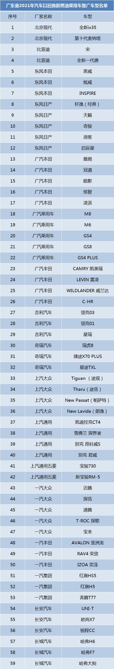 汽车以旧换旧怎么换？广东汽车以旧换新标准