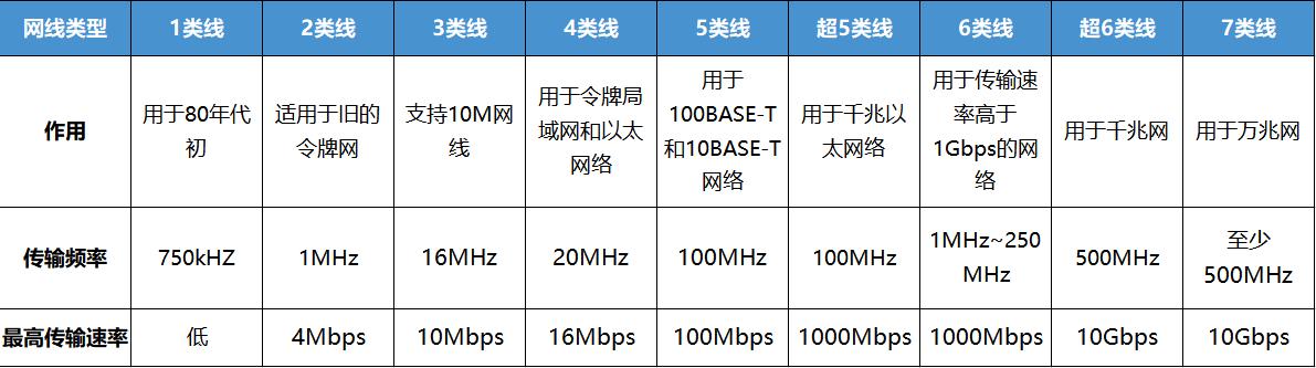 网线要多少钱？三个关于网线的冷知识