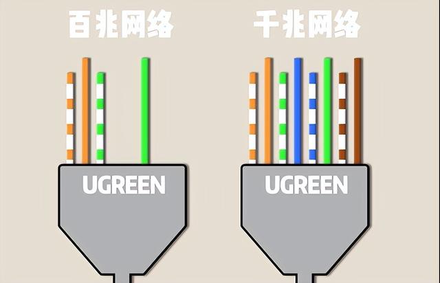 网线要多少钱？三个关于网线的冷知识