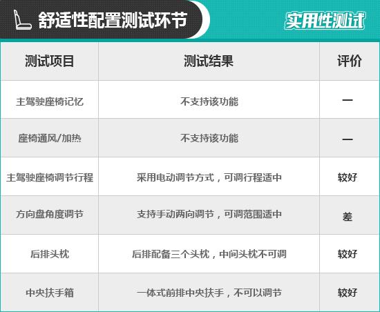 海豚比亚迪电动汽车图片，实测比亚迪海豚2022款报告