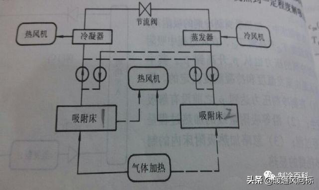 制冷原理有哪几种形式？常见的六种制冷方式