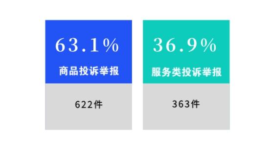 出租车收费高怎么投诉？12315维权帮你忙