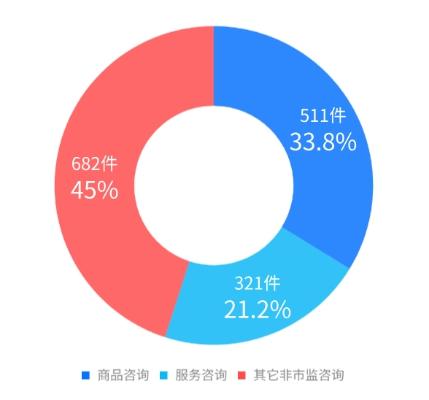 出租车收费高怎么投诉？12315维权帮你忙