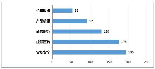 出租车收费高怎么投诉？12315维权帮你忙