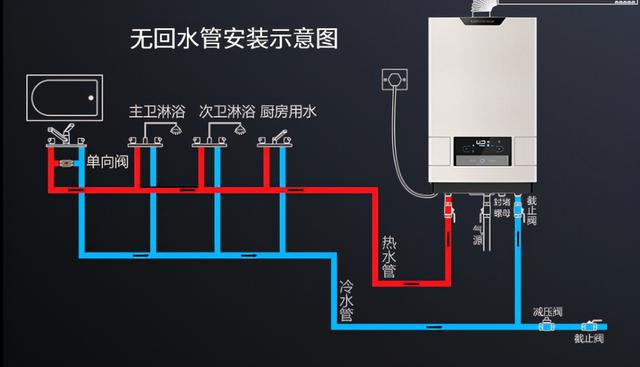 热水器漏水常见原因，热水器为啥会漏水