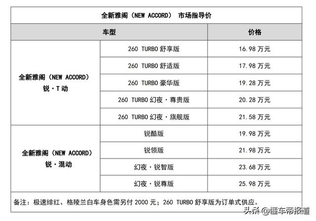 广汽本田车型价格及图片，广汽本田新款雅阁购车手册