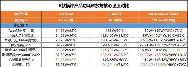 哪个牌子的笔记本最好？8款热门游戏本横评