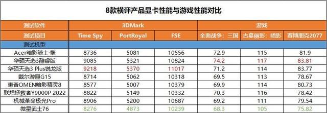 哪个牌子的笔记本最好？8款热门游戏本横评