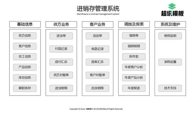 财务系统有哪些软件？会计常用的30套Excel财务系统