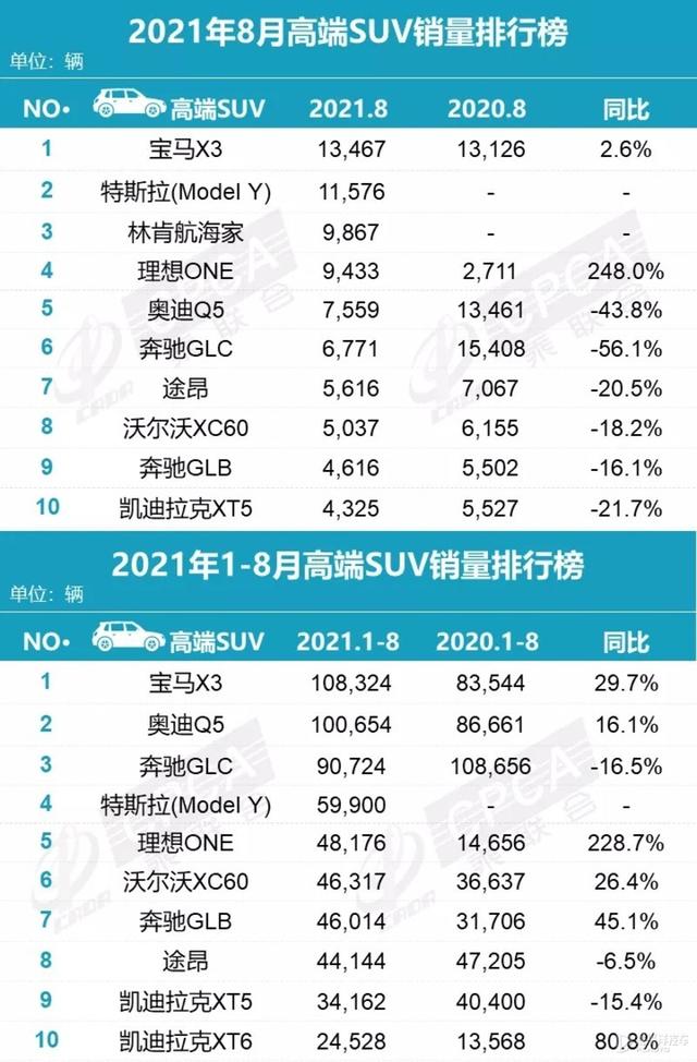 40万左右买什么车好？三款40万热门SUV推荐