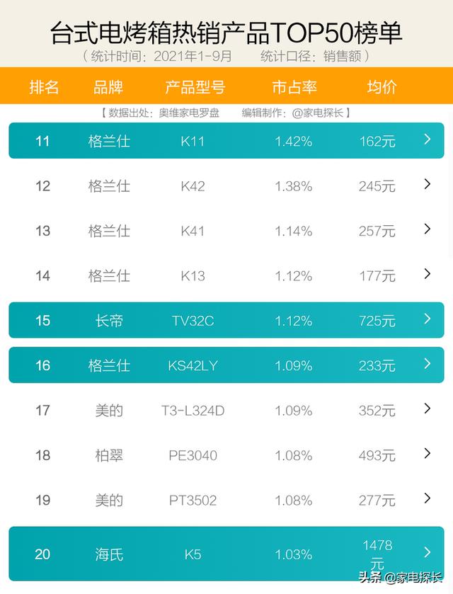 哪种品牌的电烤箱好？2022年电烤箱如何选购