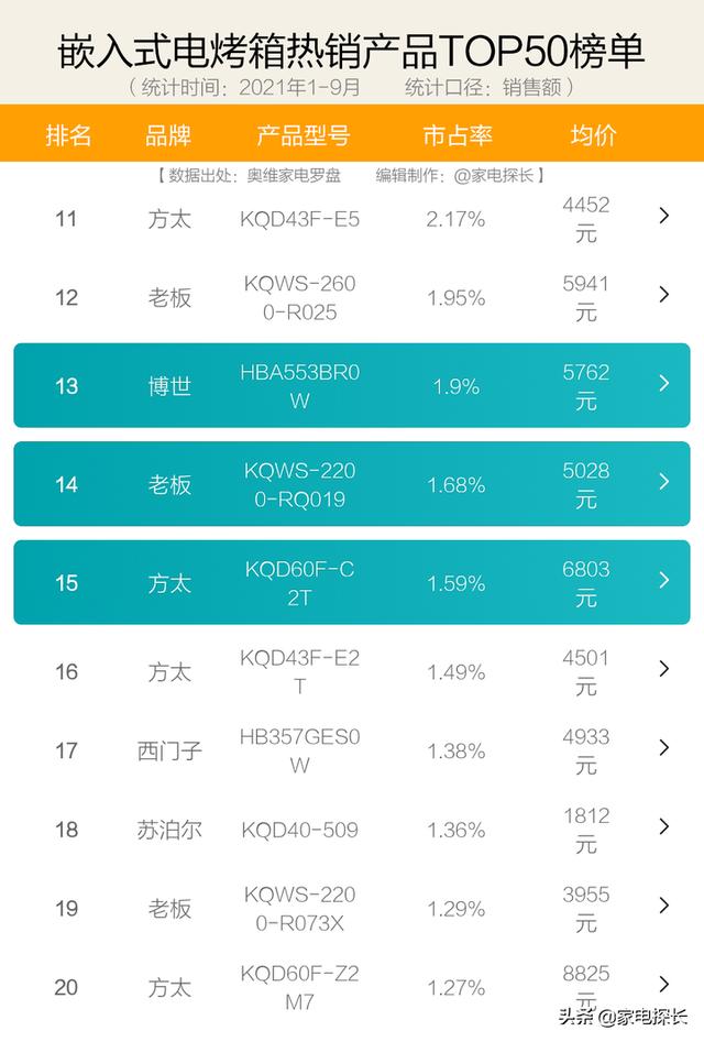 哪种品牌的电烤箱好？2022年电烤箱如何选购