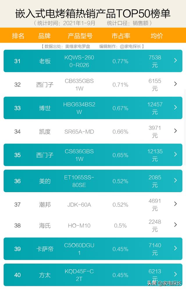 哪种品牌的电烤箱好？2022年电烤箱如何选购