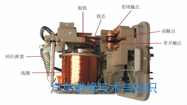 汽车继电器图片大全，继电器的工作原理及结构