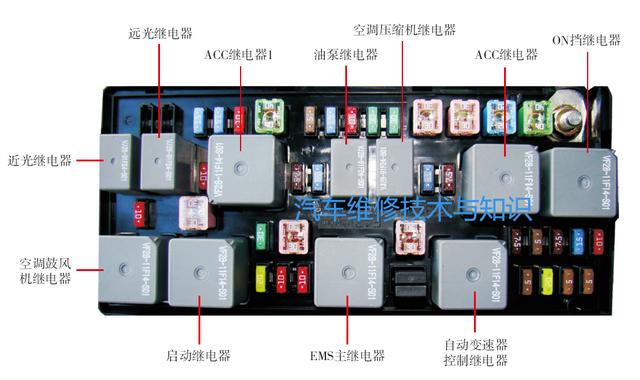 汽车继电器图片大全，继电器的工作原理及结构