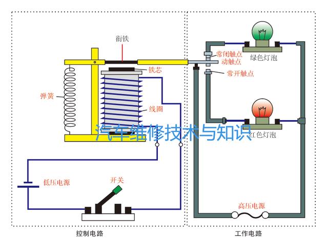 汽车继电器图片大全，继电器的工作原理及结构