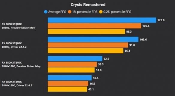 amd显卡优化游戏列表，amd显卡驱动有什么新功能？