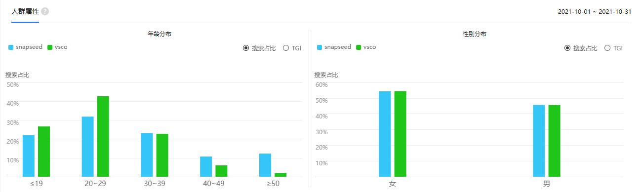 p图神器软件大全，史上最详细手机修图APP推荐