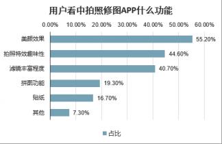 p图神器软件大全，史上最详细手机修图APP推荐