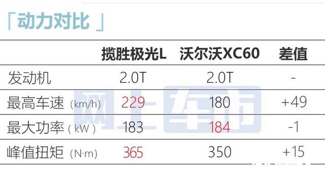 2020款路虎极光图片大全，路虎2022款揽胜极光L配置曝光