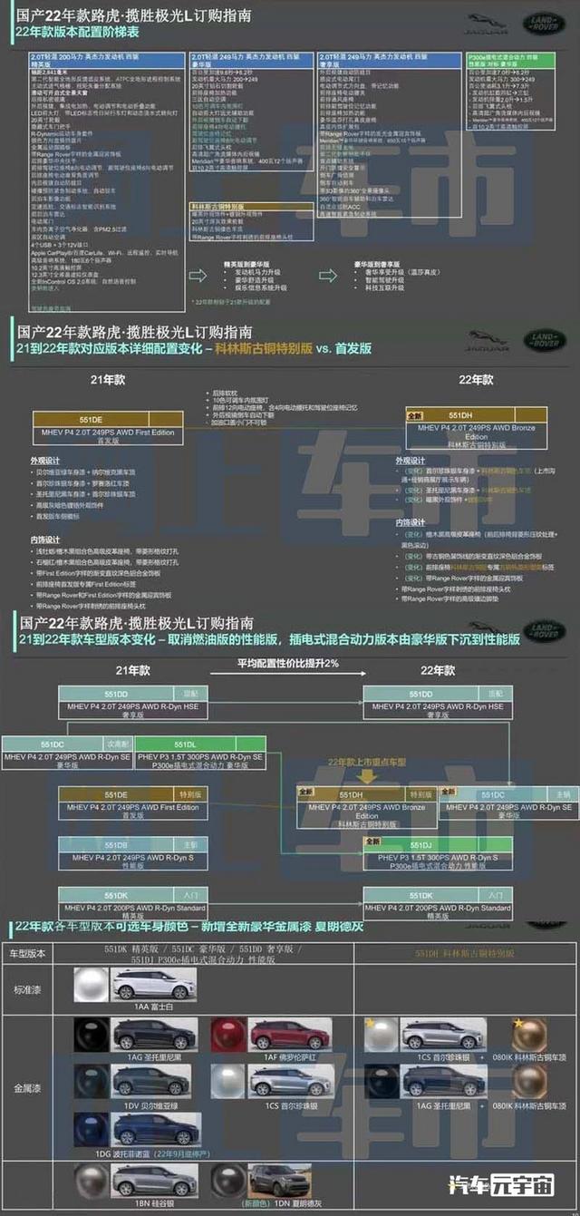 2020款路虎极光图片大全，路虎2022款揽胜极光L配置曝光