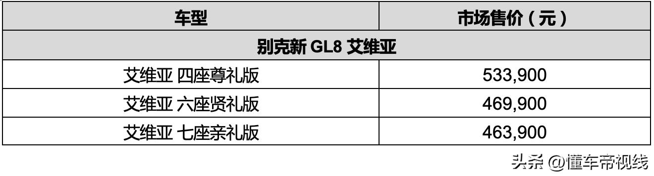 别克GL8价格及图片，新款别克GL8家族上市