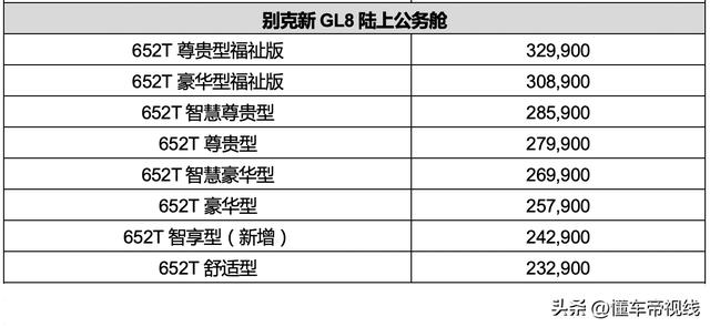 别克GL8价格及图片，新款别克GL8家族上市